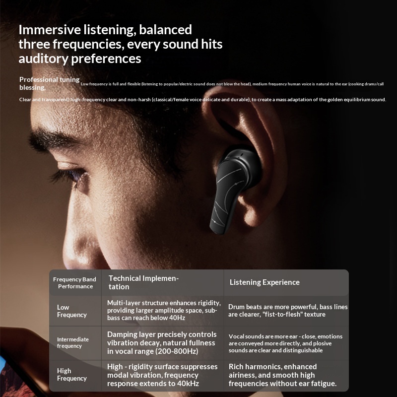 Tws ไร้สายบลูทูธ 6 หูฟังแบบครึ - Pc Gaming Apple บทวิจารณ์และราคา